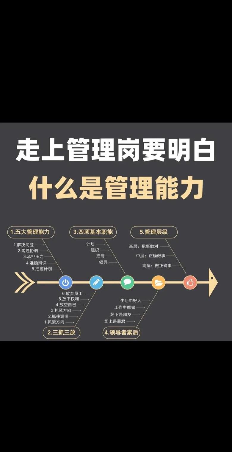 职场buffer什么意思