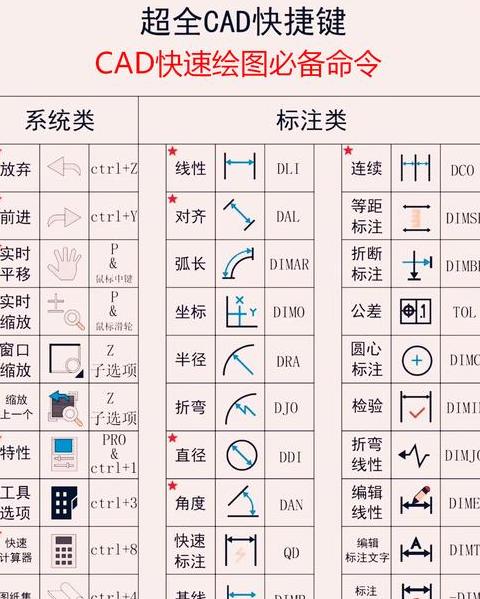 CAD全图显示快捷键一览，助您提升绘图效率