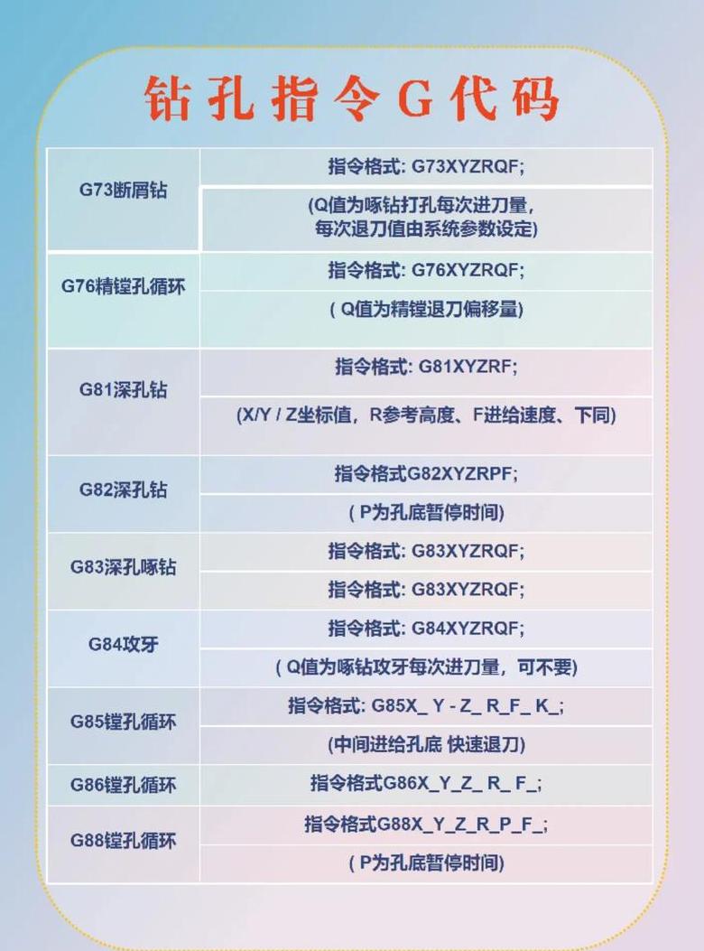 数控机床G82指令详解及编程应用