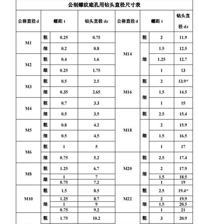 UG编程钻孔顺序设置技巧，实现一排排钻孔