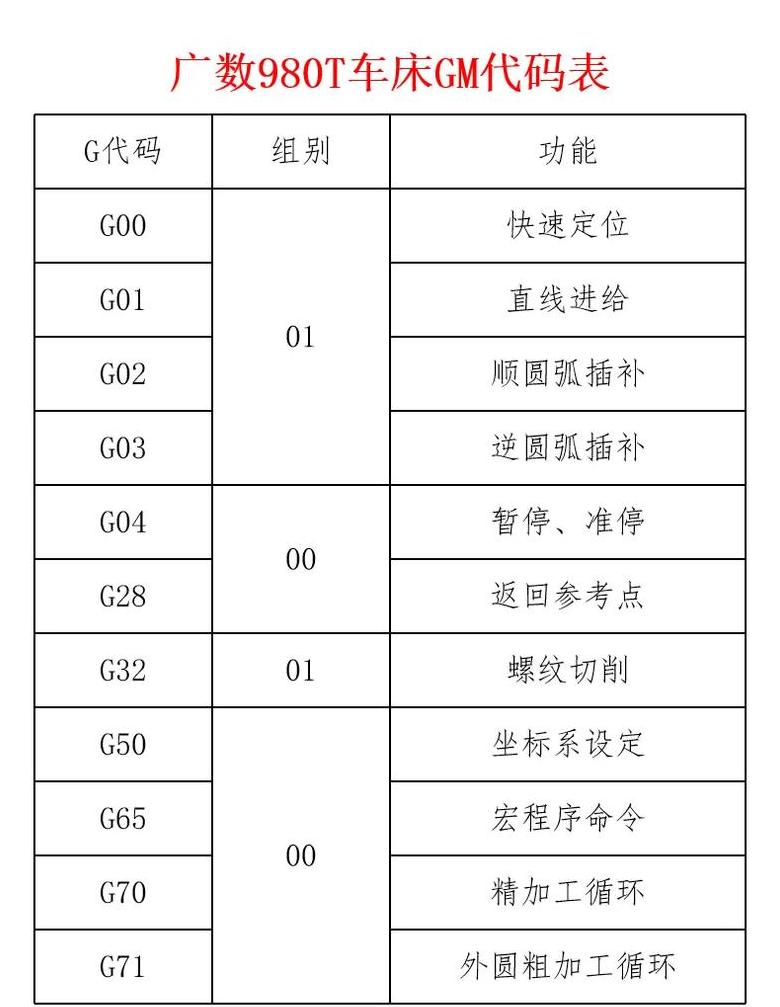 数控编程G代码M代码全解析指南