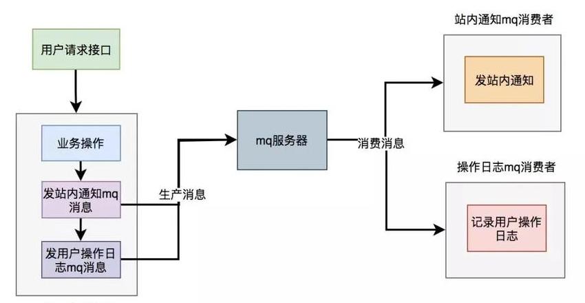 Node.js后端开发：优势与挑战解析
