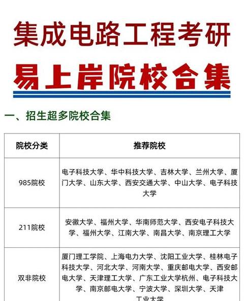 集成电路专业就业前景解析：考研难度、薪酬与紧缺程度全解析
