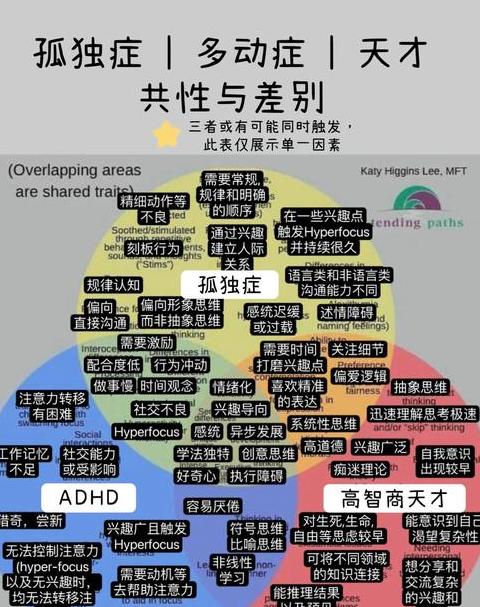 深入解析：wake、awake、waken、awaken四词用法与区别