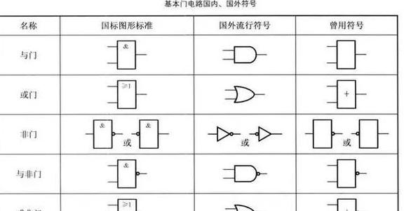 数字逻辑基础：详解基本逻辑门及其符号