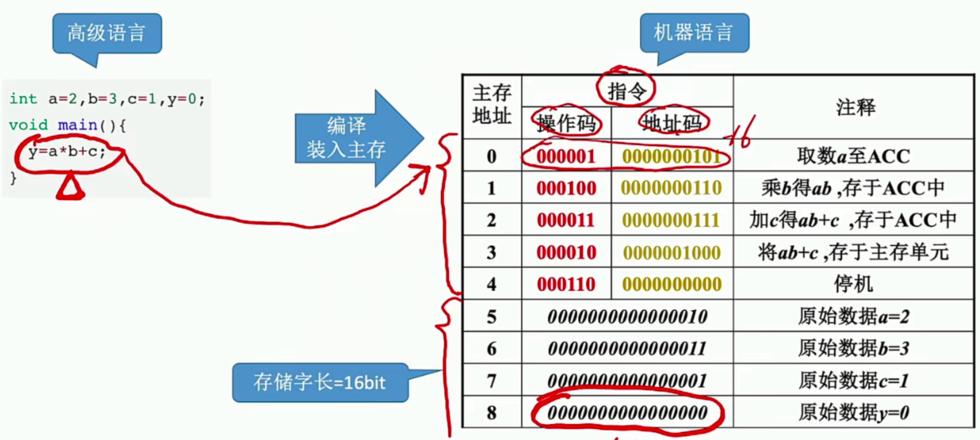 CPU核心部件解析：程序计数器、命令电阻器与数据寄存器功能详解